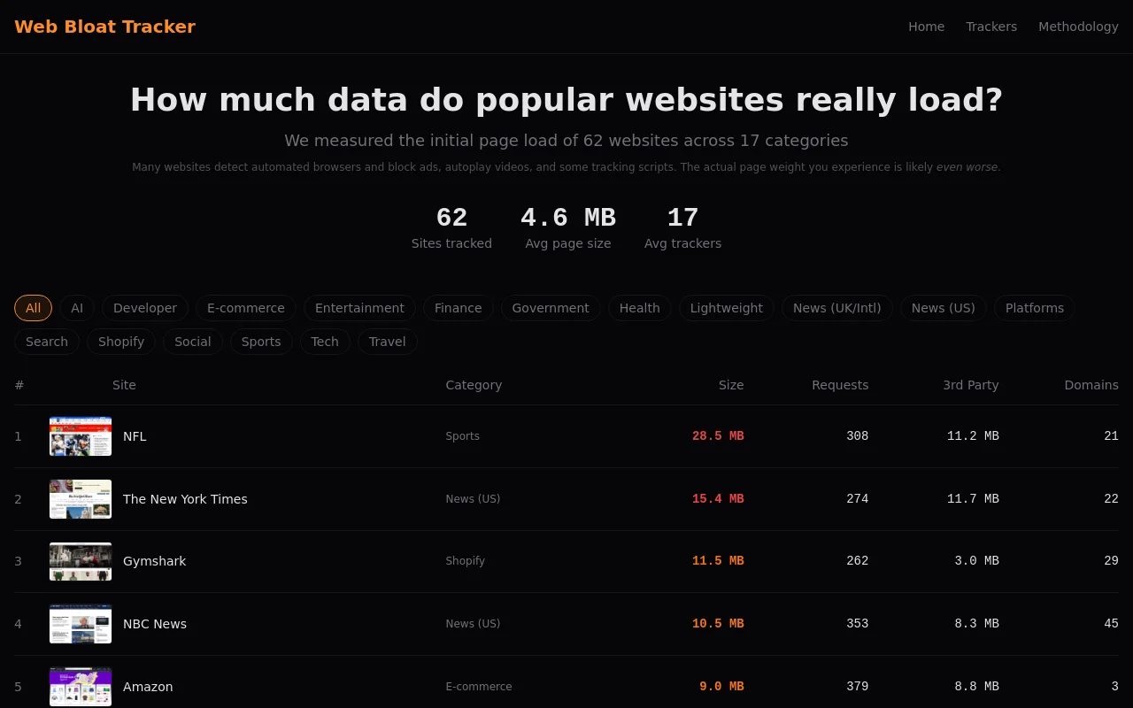 Web Bloat Tracker screenshot